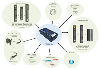 White Paper - How to protect micro data centres and individual defined high risk cabinets in data centres or co-location situations